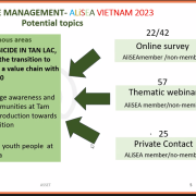 Webinar on initiatives to accelerate Agroecology transition in the Rice production – Delta Areas of Viet Nam.